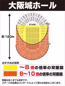 大阪城ホール　倍率