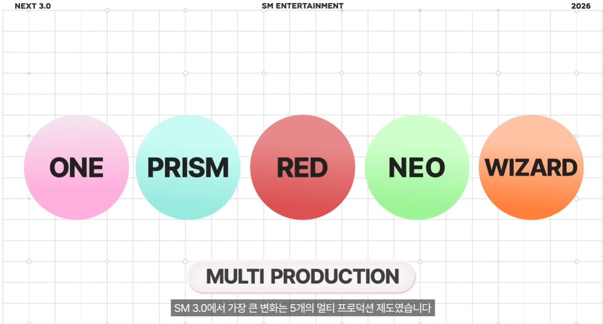 multi productionのイメージ画像
